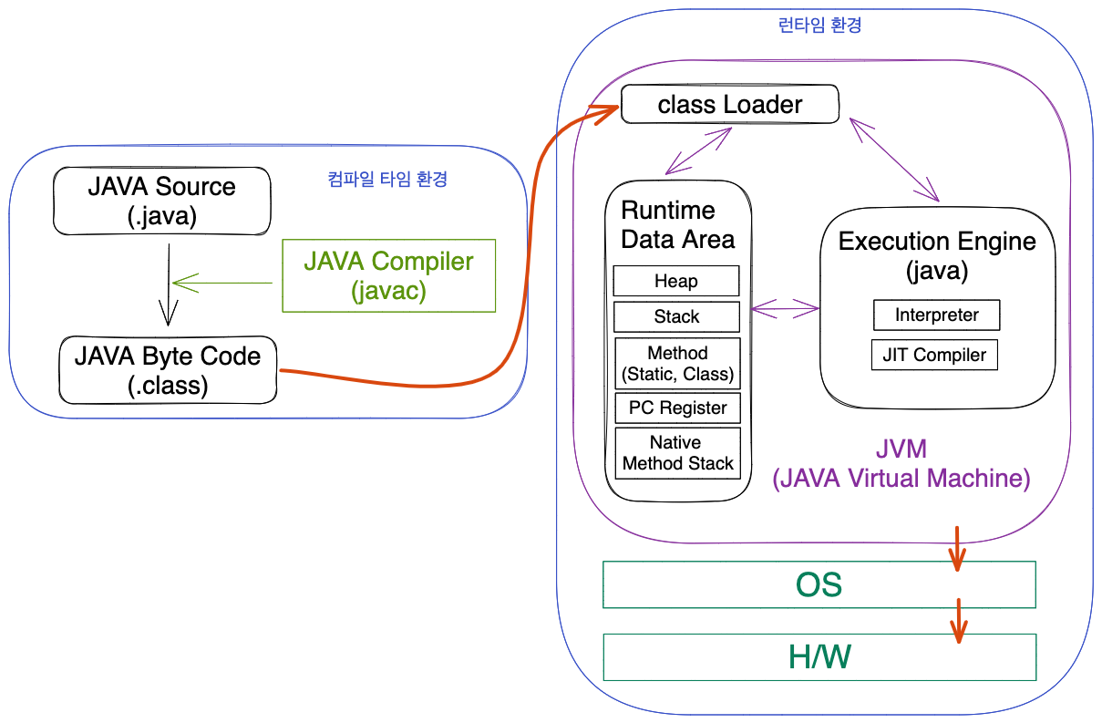 JAVA Compile